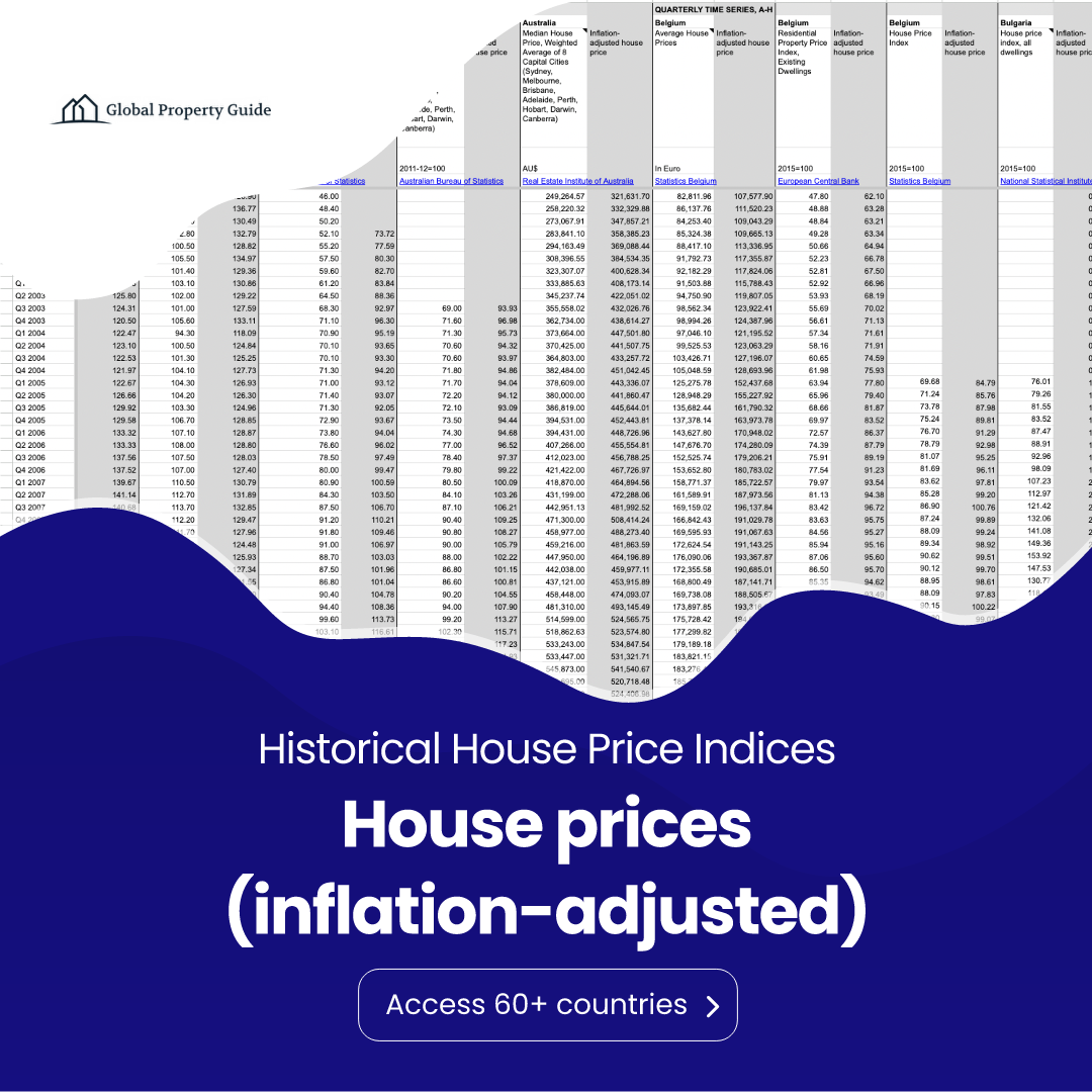 Historical House Price Indices Ad