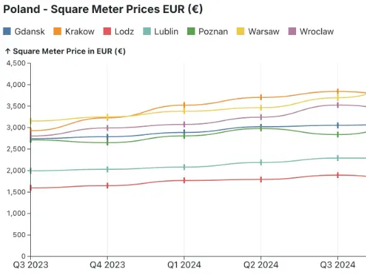 Tracker chart sample screenshot