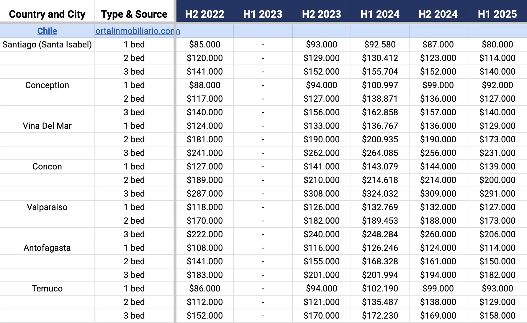 Median property purchase price tracker sample screenshot