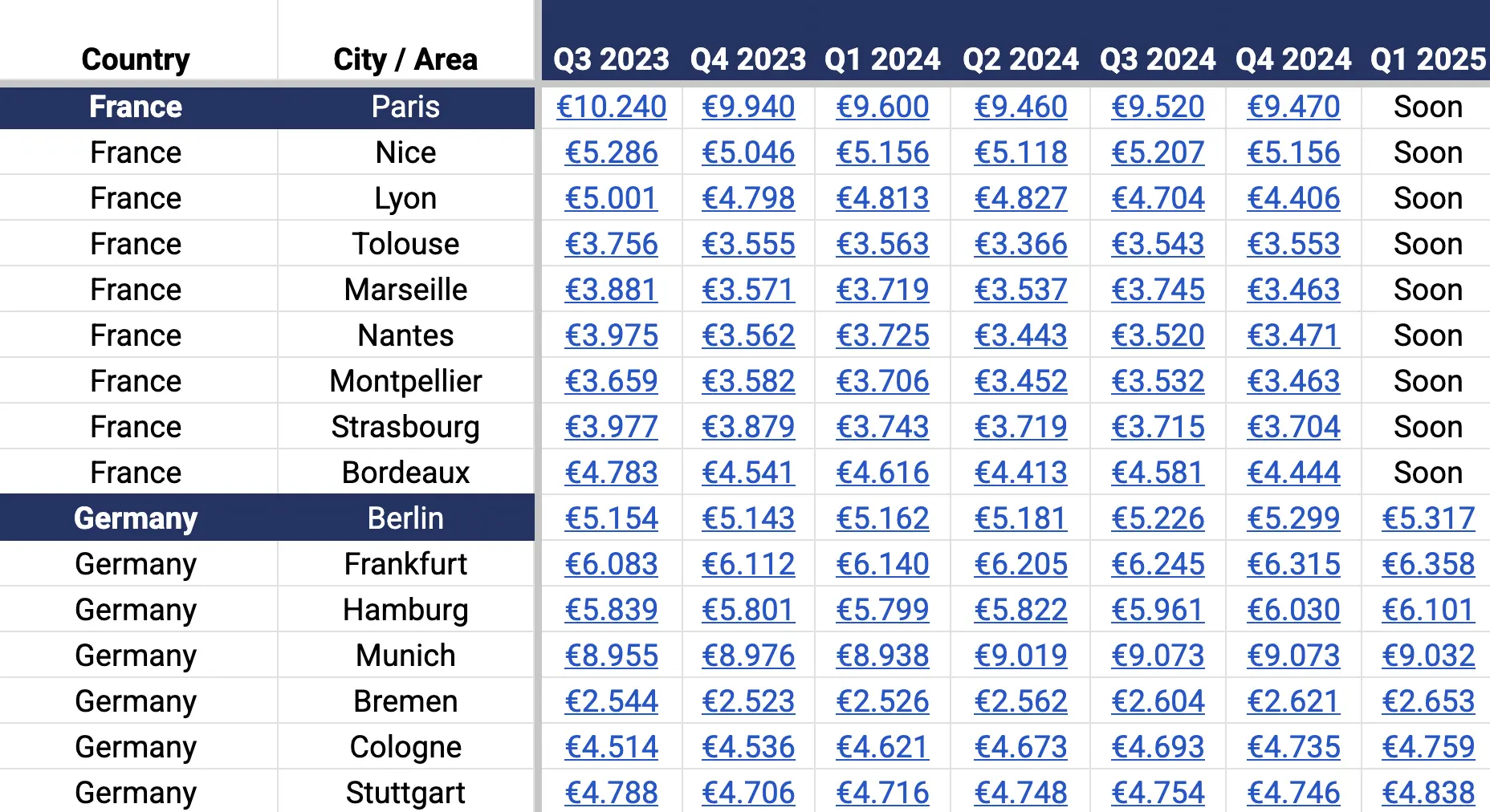 Median square meter tracker sample screenshot